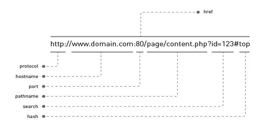 Keyword intent and content structure for organic search